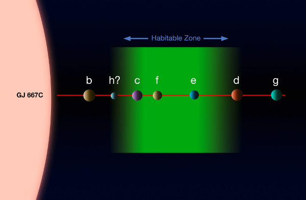 [图片说明]：格利泽667C行星系统的艺术概念图。版权：ESO。